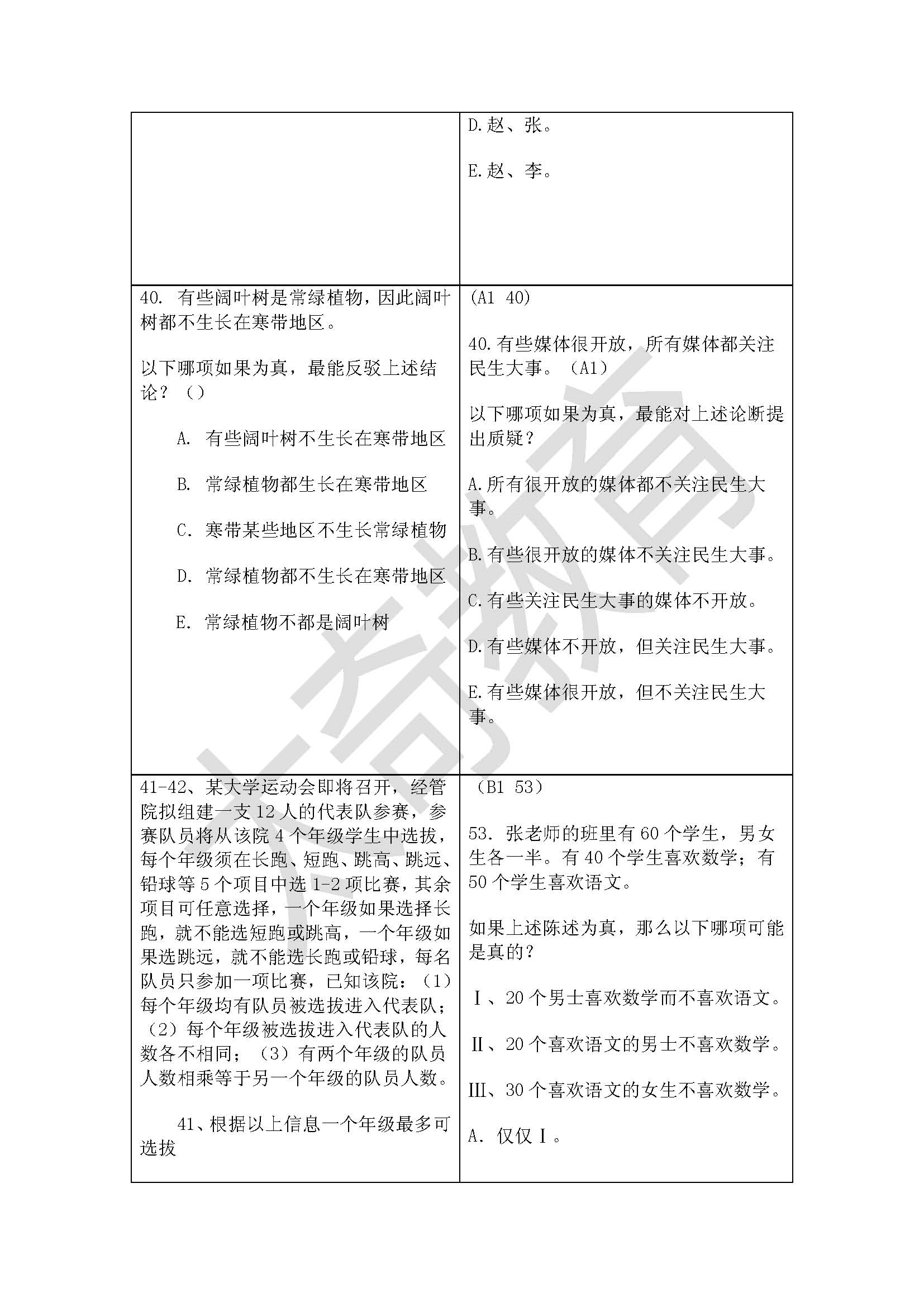 祝贺太奇2015管理类联考逻辑直接命中44分