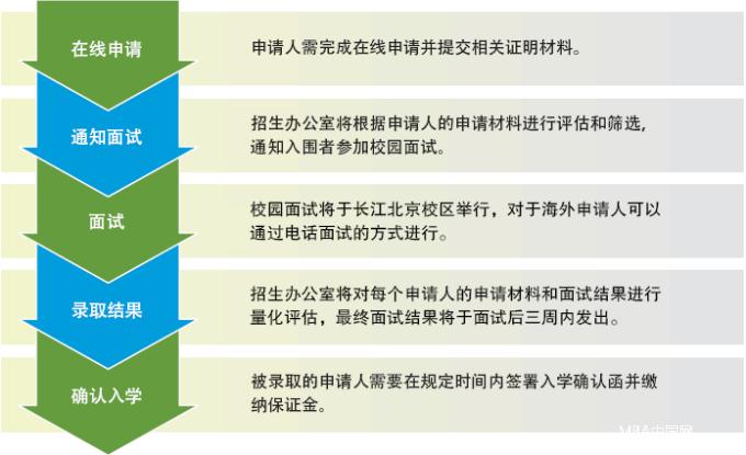 长江商学院2017级MBA申请指南